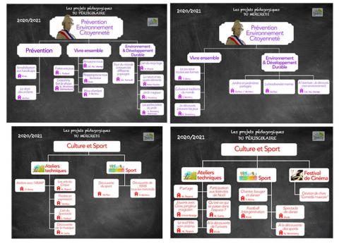 les projets pédagogiques des accueils de loisirs 